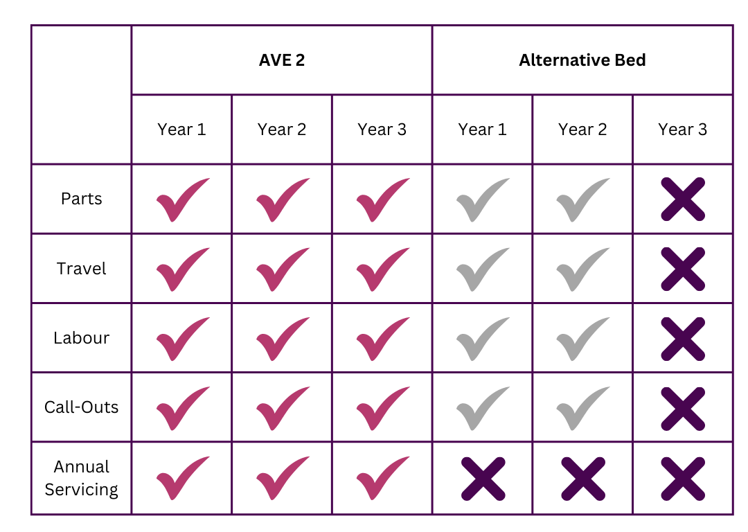 Warranty Checklist Warranty Checklist